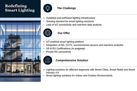 Iluminación Inteligente para un Futuro Conectado