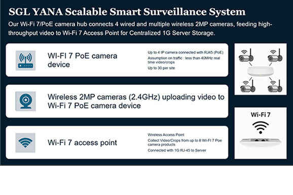 Sistema escalable de videovigilancia inteligente